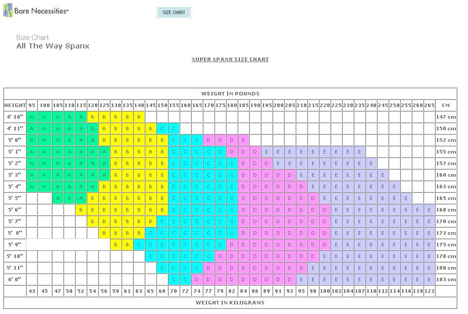 Women+breast+size+chart