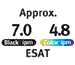 iP2702 ISO Print Speed