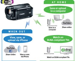 Canon VIXIA HF R30 on Amazon.com