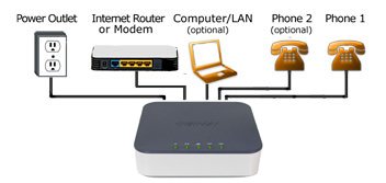 OBi202 Connections