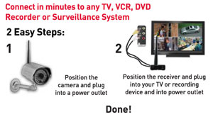 Home security camera system connected to a TV