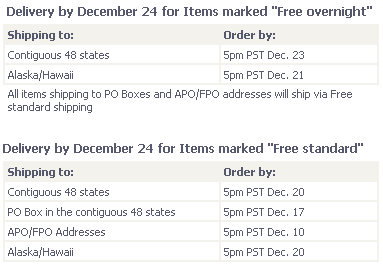 Holiday Shipping Cut-offs