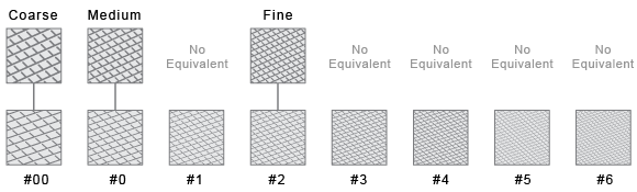 Hand File Coarseness Rating