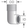 Nominal Pipe Size 
Image