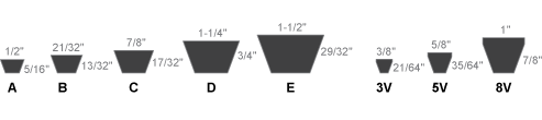 V-Belt Cross Section