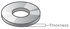 Washer Inside Diameter