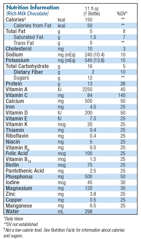 Carnation Breakfast Essentials Ready to Drink, Rich Milk
