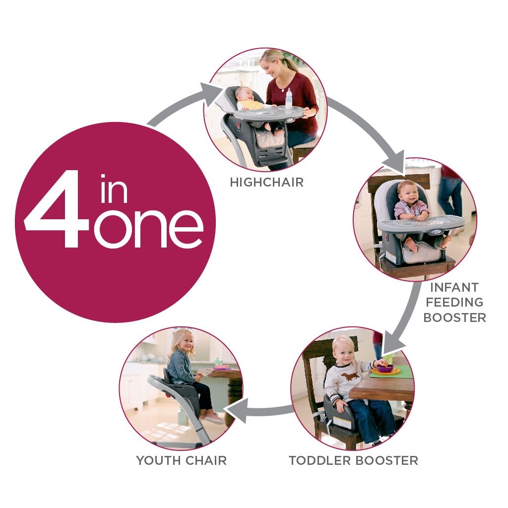 Graco Blossom 4in1 Seating System, Vance Childrens