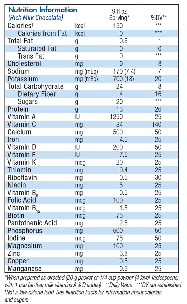 Amazon.com : Carnation Breakfast ESSENTIALS No Sugar Added Chocolate