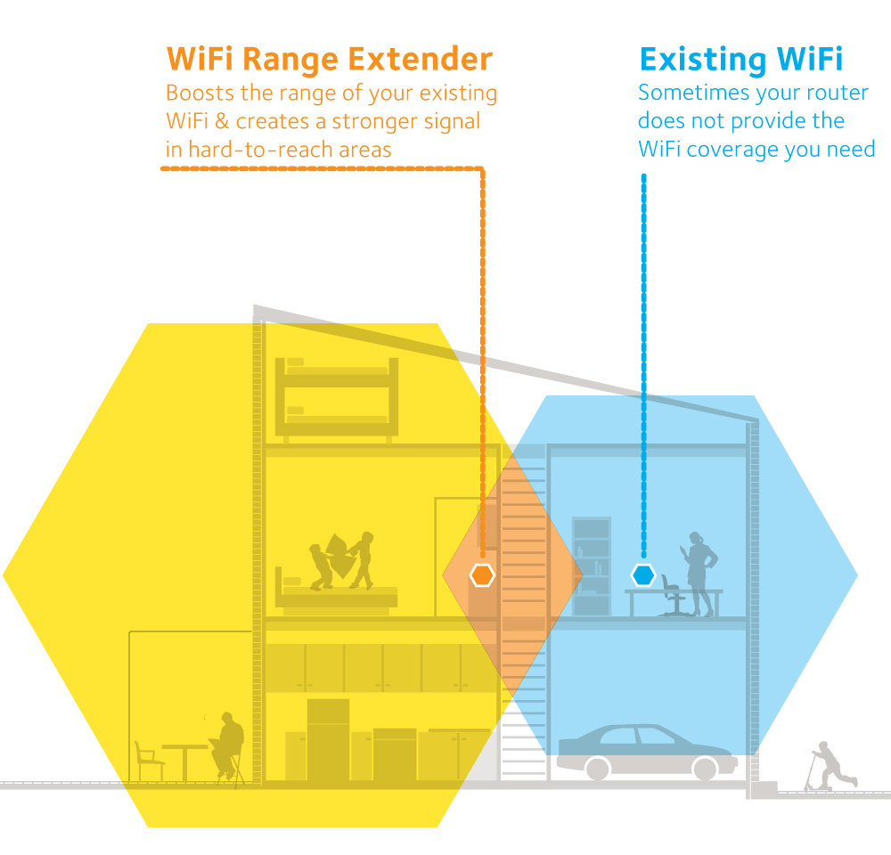 NETGEAR N150 WiFi Range Extender for Mobile Wall Plug