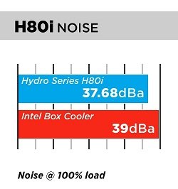 H80i Noise Chart
