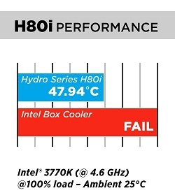 H80i Performance Chart