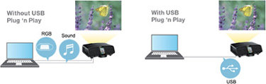 USB Image
