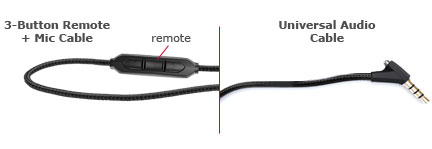 Cables