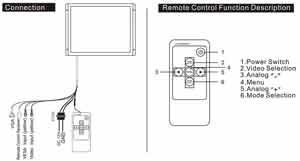 Connection & Remote Diagram
