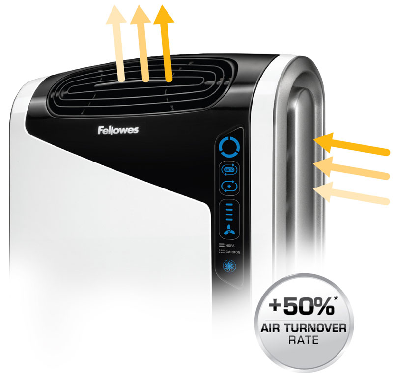 AeraMax 300 Allergy and Asthma Friendly Air Purifier with