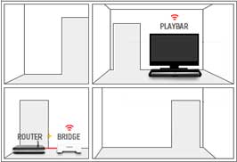SONOS BRIDGE
