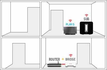 SONOS SETUP