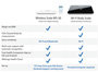 Withings scales Comparison Table