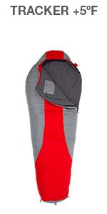 Tracker +5ºF