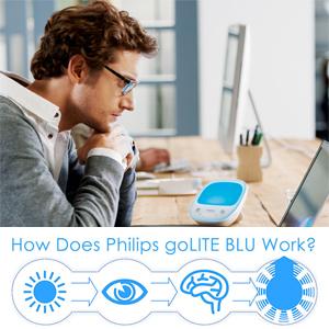 Philips goLite blu, energy light, winter blues, energy lights, light therapy