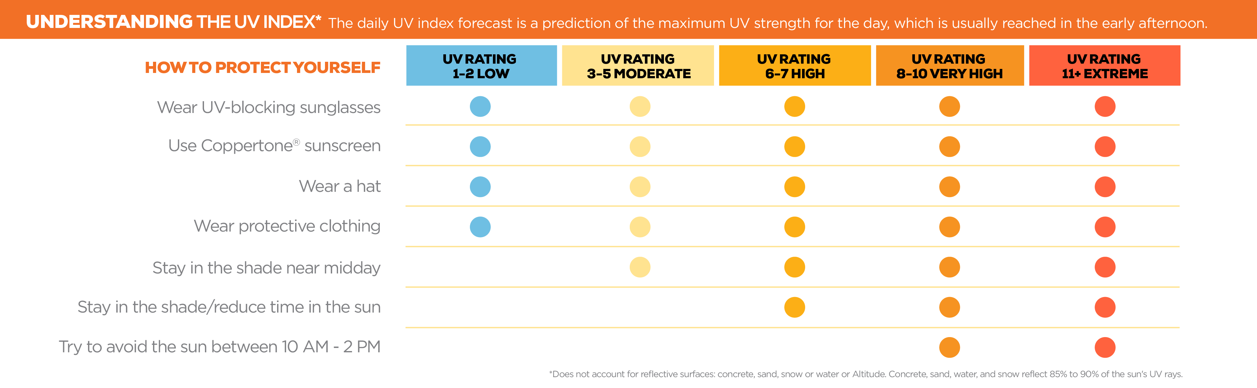 Coppertone Tanning Lotion, Nongreasy, Light Formula, SPF