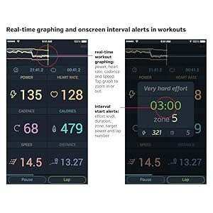 inRide interval graphing