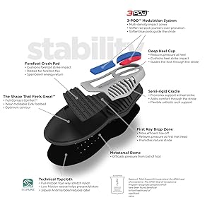 Total Support Original Max Thin