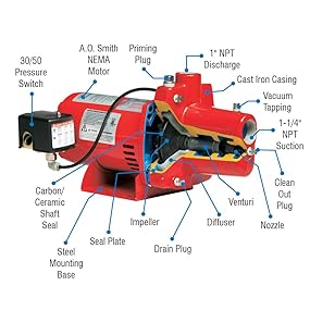 Pressure gauge included on pump and tank system only