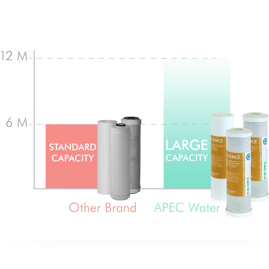 APEC Water Systems ROESPH75 Top Tier, Built in USA, Ultra Safe, pH