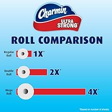 roll size comparison