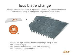 save money with ceramic blade cutting