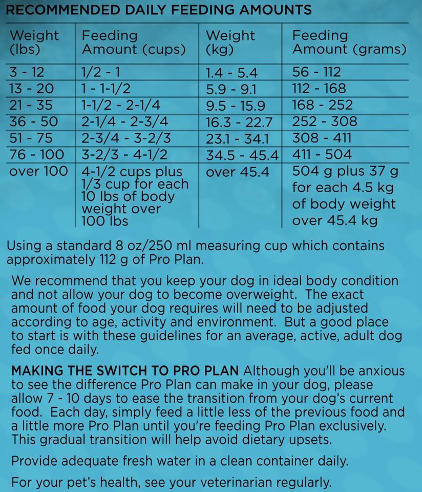 Purina Breeder Program