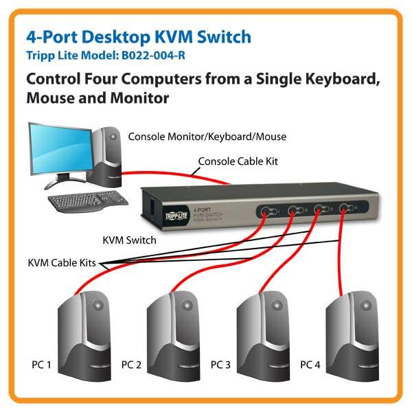 Tripp Lite B022004R Desktop Slim 4Port KVM Switch