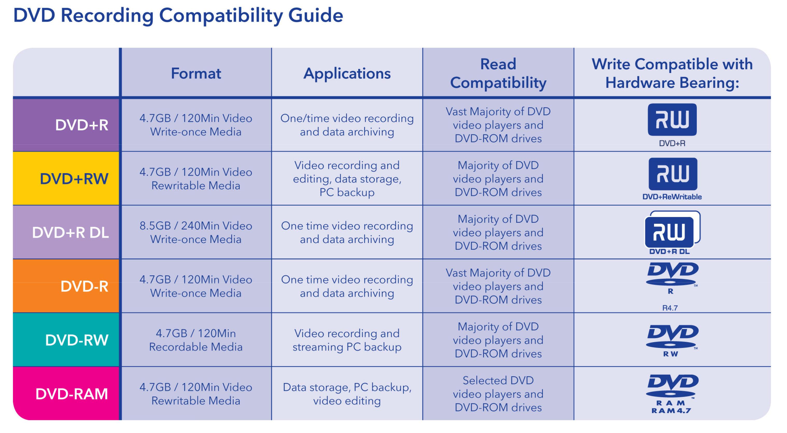 Verbatim DVD+R DL AZO 8.5 GB 8x10x Branded Double Layer