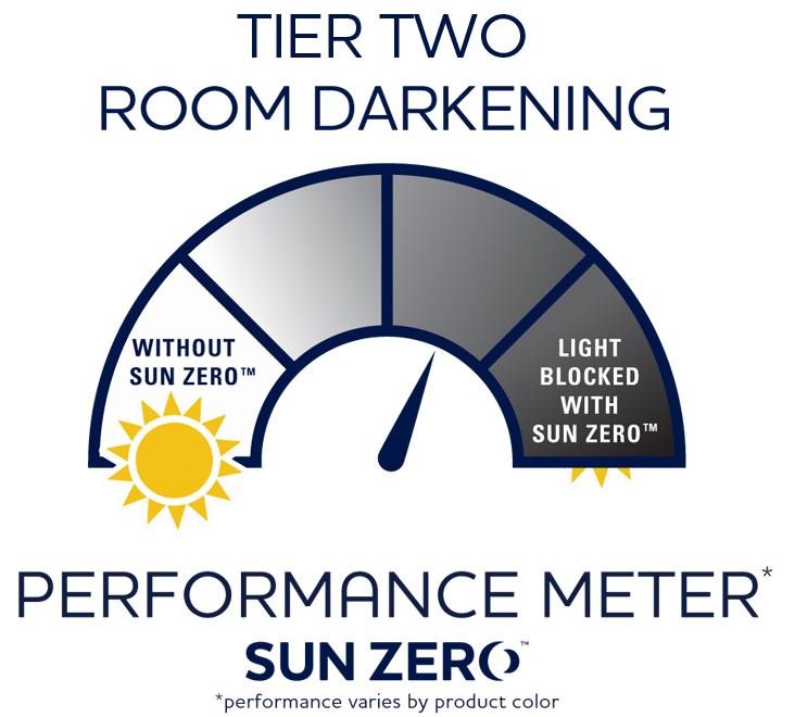 Amazon.com - Sun Zero Barrow 54 by 84-Inch Room Darkening Curtain ...