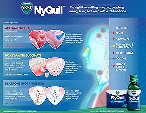 NyQuil Cold & Flu Active Ingredients