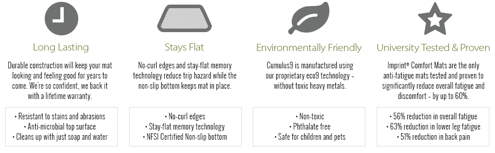 stain resistant, non slip, anti-fatigue, kitchen, kitchen mat, floor mat, comfort mat