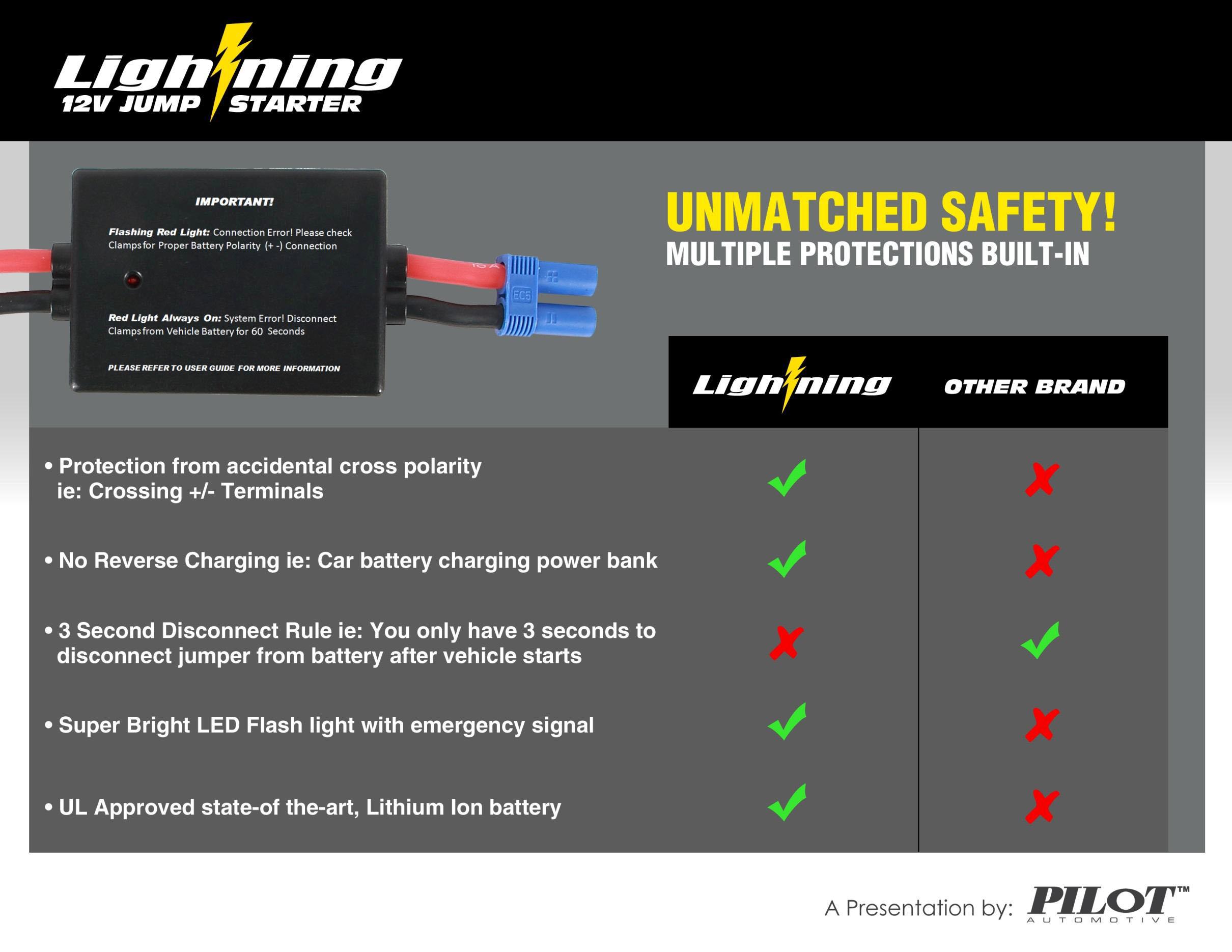 Pilot, Automotive, lightning, jump starter