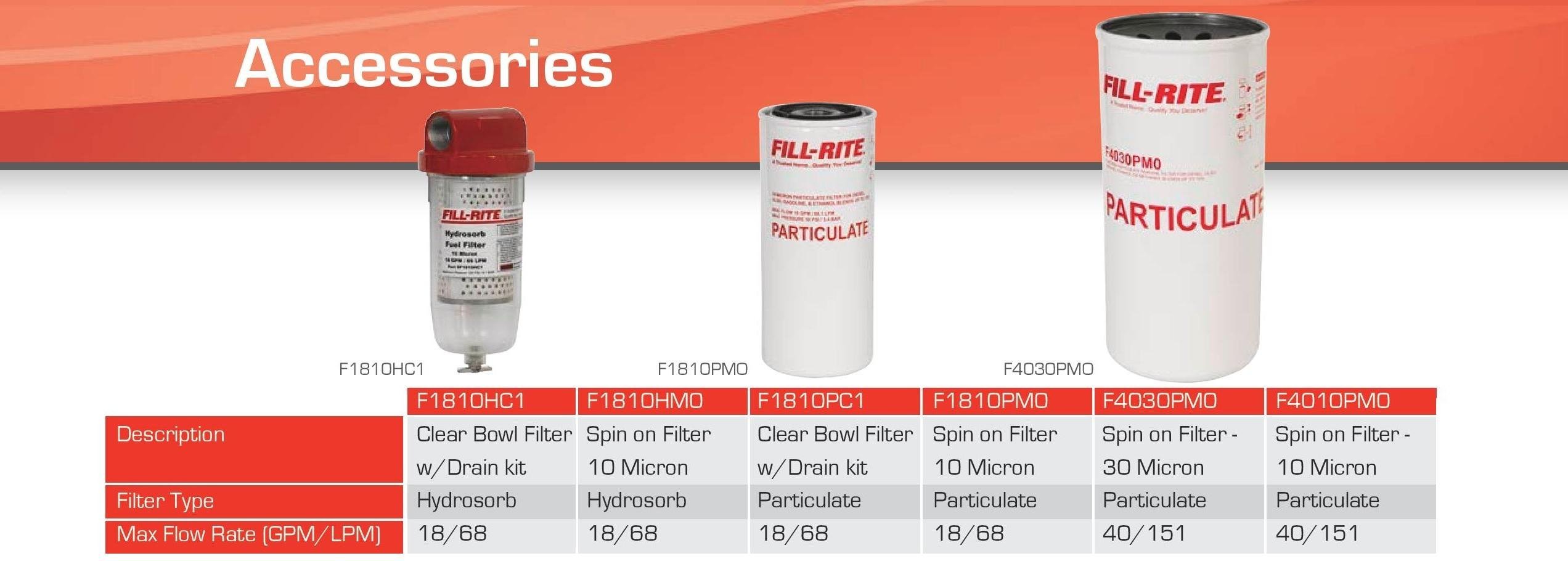 FillRite 1200KTG9075 Cast Iron Filter Head, 3/4