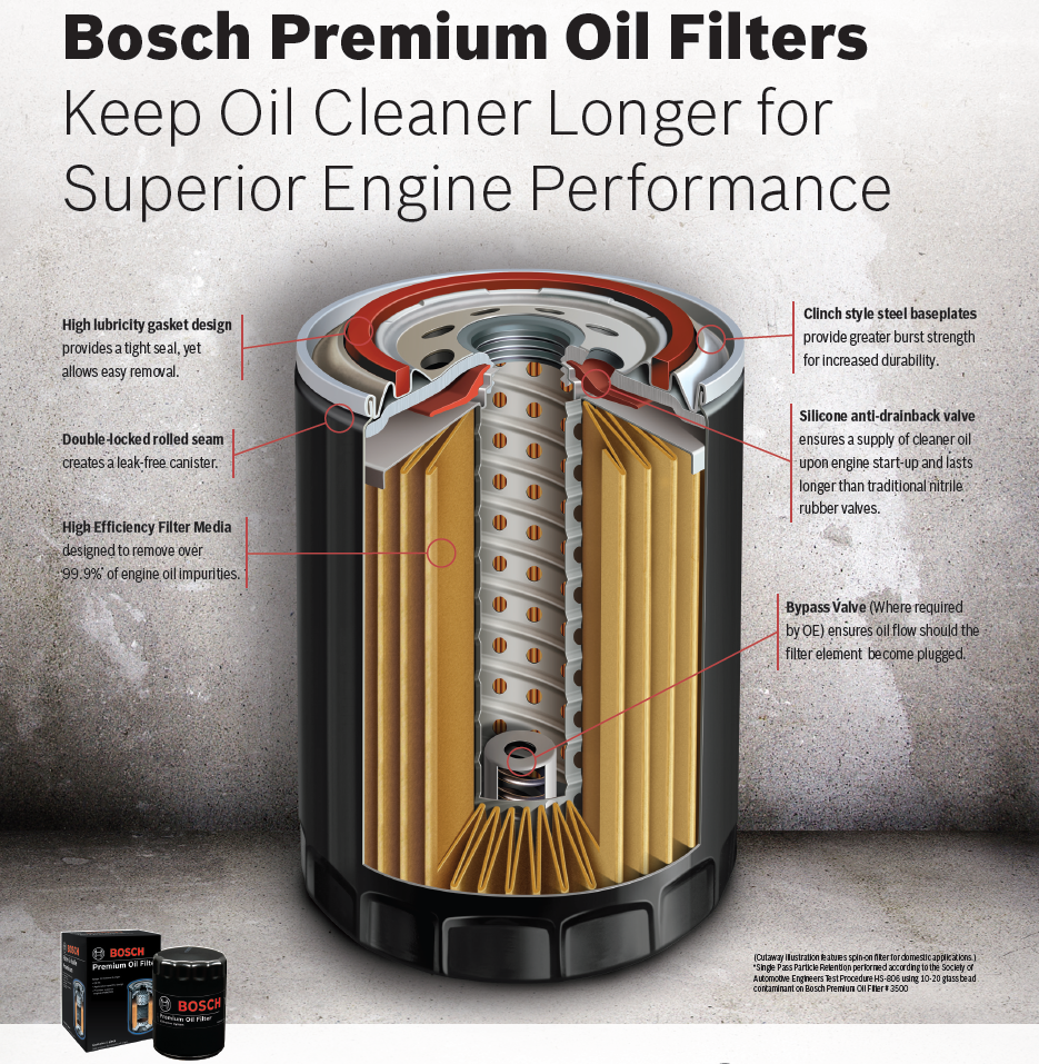Bosch 3323 Premium FILTECH Oil Filter Automotive