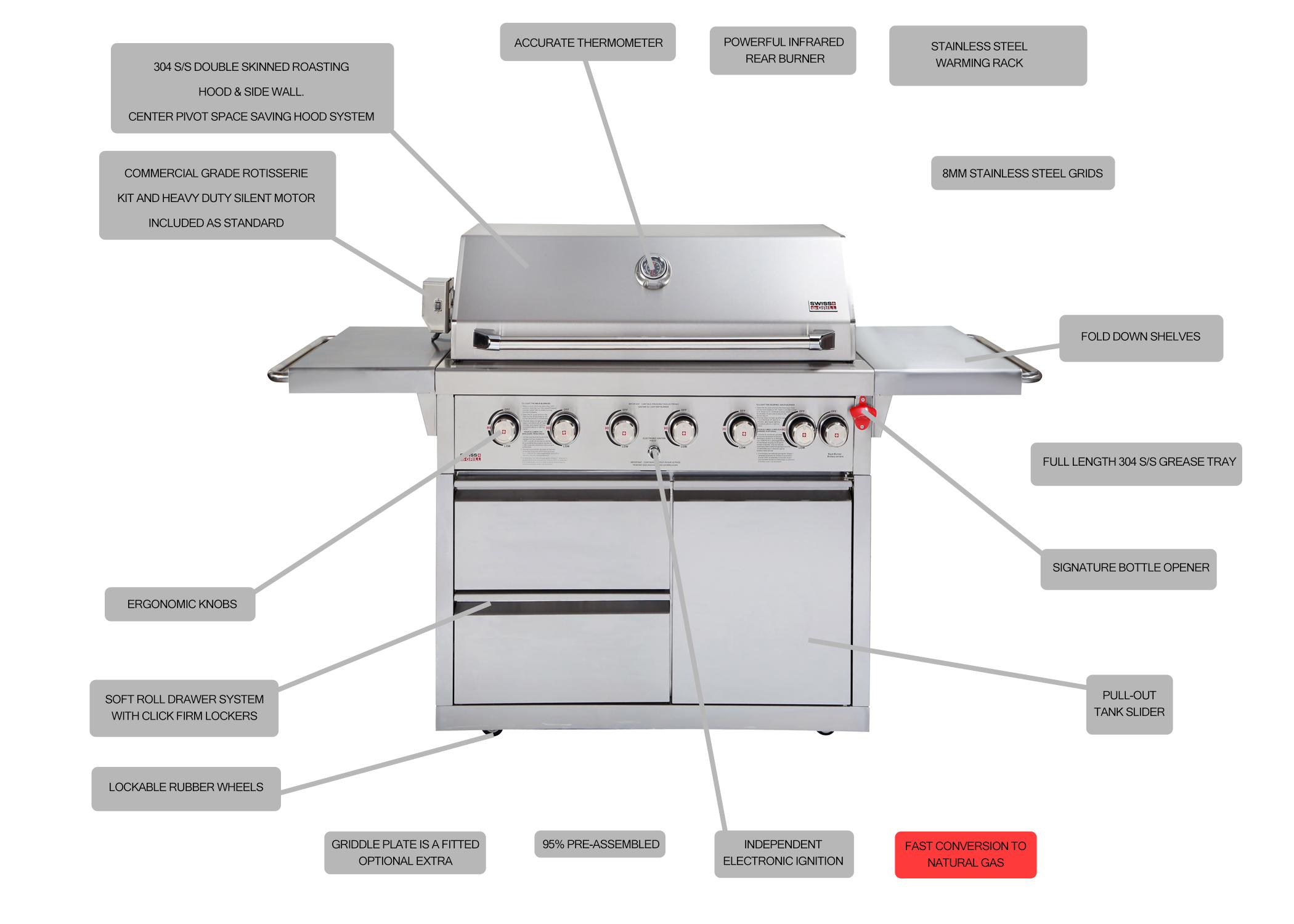 Swiss Grill Z650 Zurich Series Stainless Steel Grill