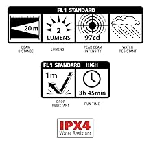 Performance, Water, Resistant, IPX4