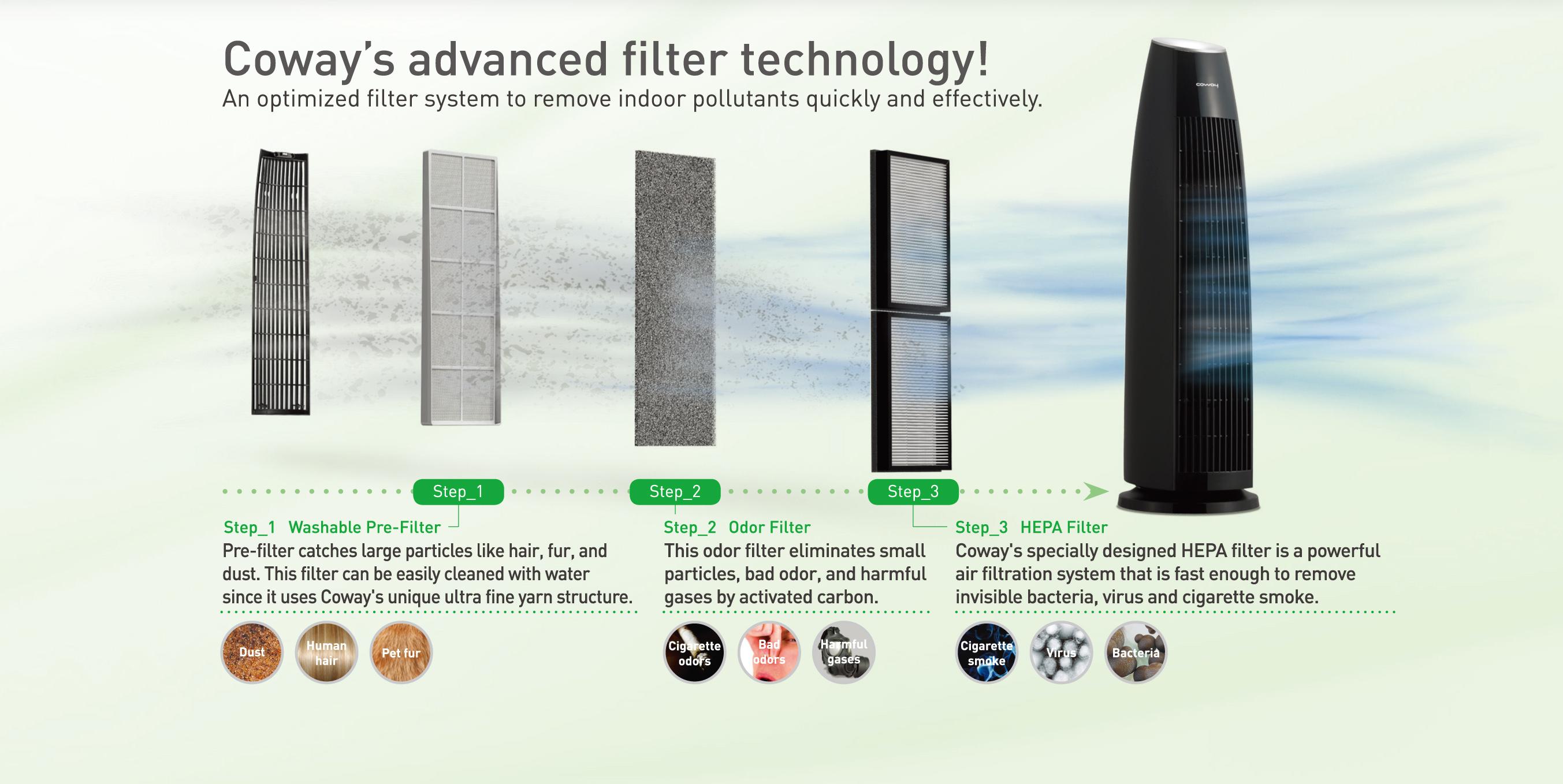 CowayUSA HEPA Filter for Model AP0510IH Air Purifier