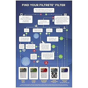 find your filter