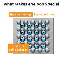 eneloop, Panasonic, battery, batteries, rechargeable, rechargeable batteries, AAA battery