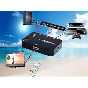 Amazon.com: Panlong HDMI Switch 3 In 1 Out 