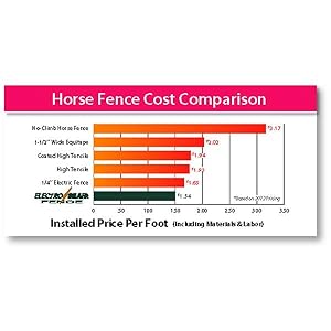 What is ElectroBraid