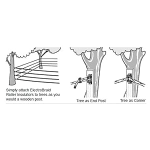 How many ElectroBraid roller insulators will I need?