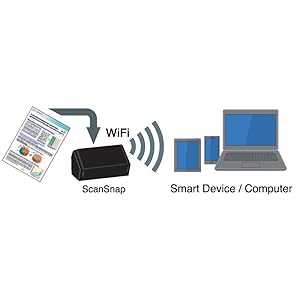 Wi-Fi or USB Connection to a PC or Smart Device